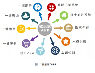 匠心炼服务，技术铸未来 敏捷物业荣膺中国物业服务百强企业的背后