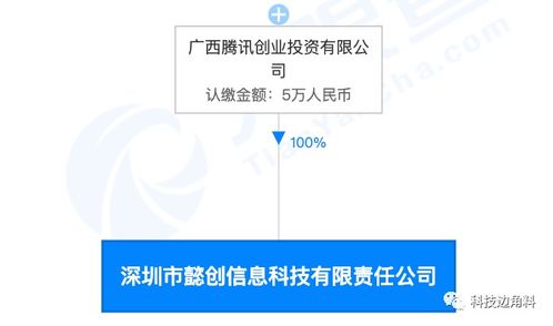 腾讯成立深圳懿创信息科技 小资本投入，大战略布局