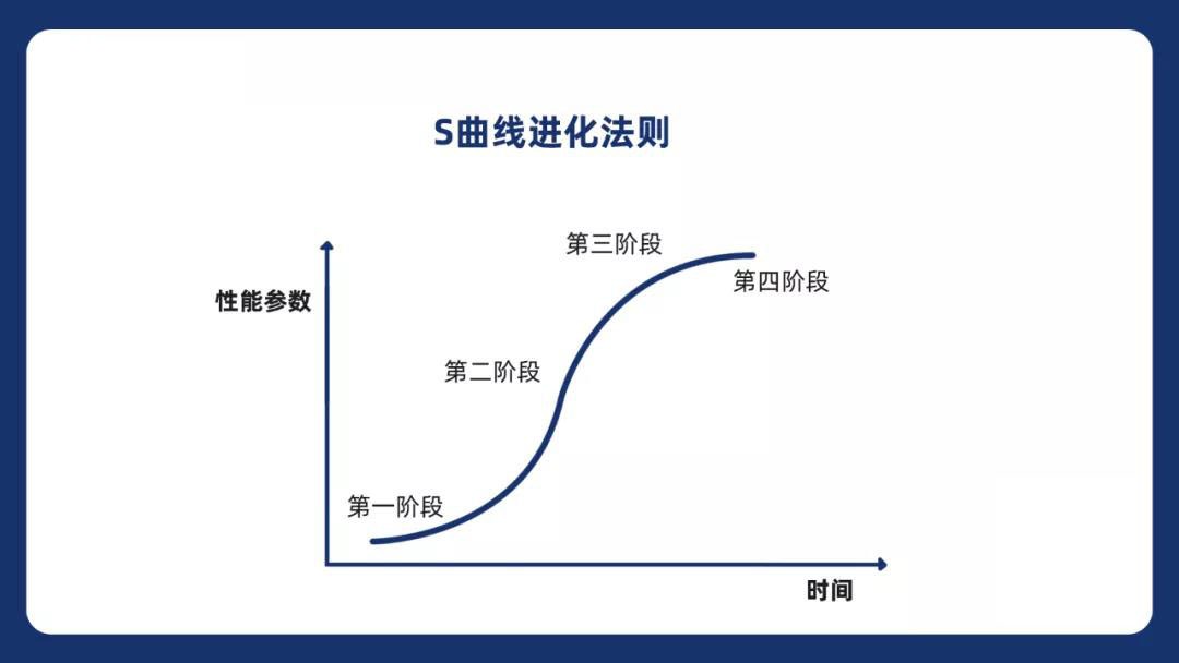 海猫鼬工厂创新案例 海信高端冰箱产品战略规划中的企业技术咨询服务价值